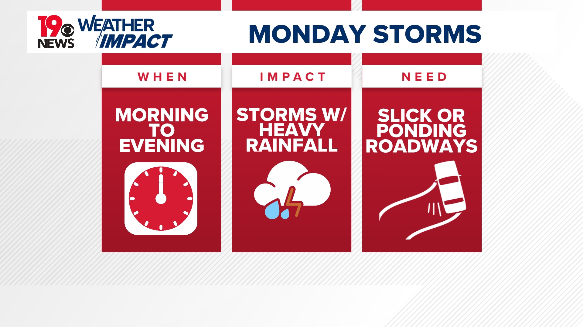 Weather Impact Alert: Heavy rainfall possible Sunday afternoon and ...