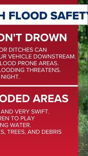 Excessive Rainfall Outlook risk levels explained | wltx.com