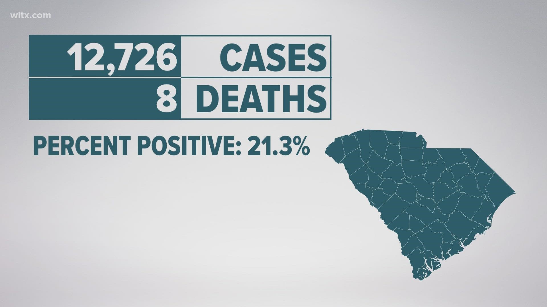 DHEC reports that over 12,000 new COVID-19 cases were confirmed across the state last week.
