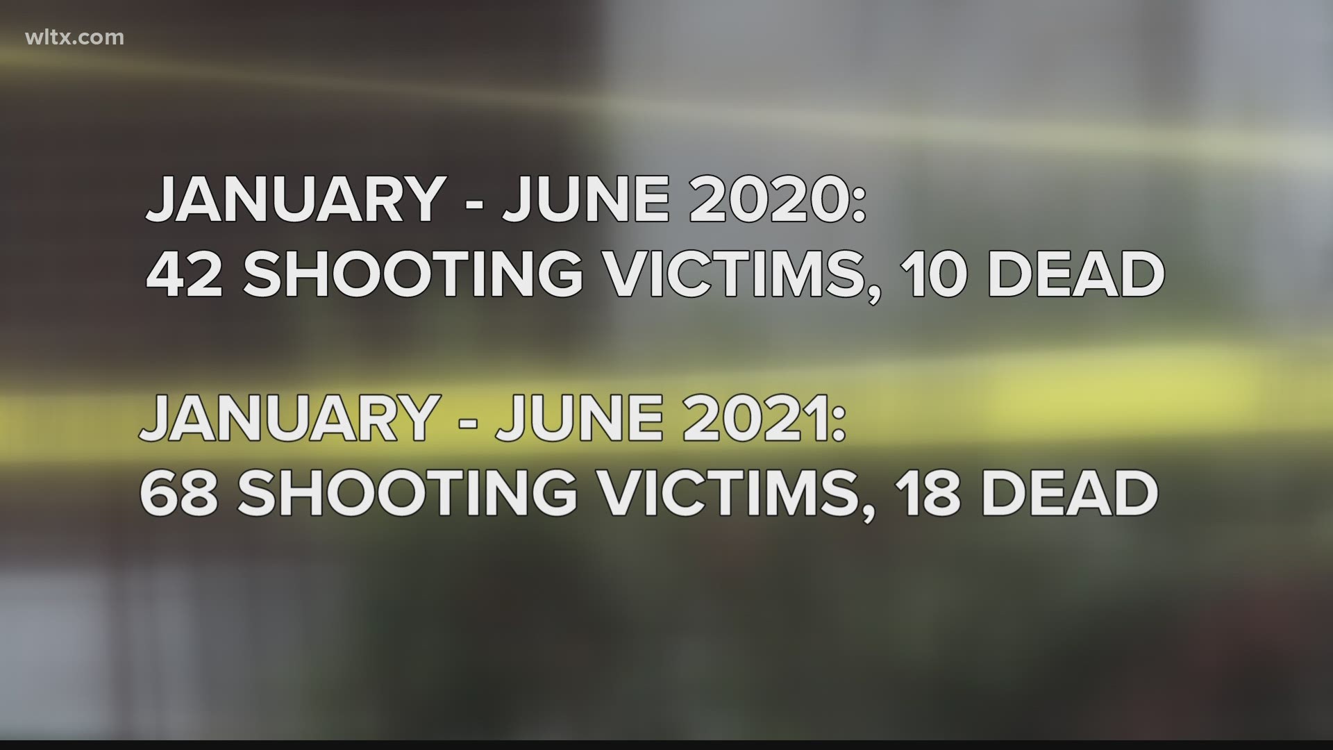 Last year the Palmetto State saw a huge increase in violent crime and 2021 is on track to be even deadlier.