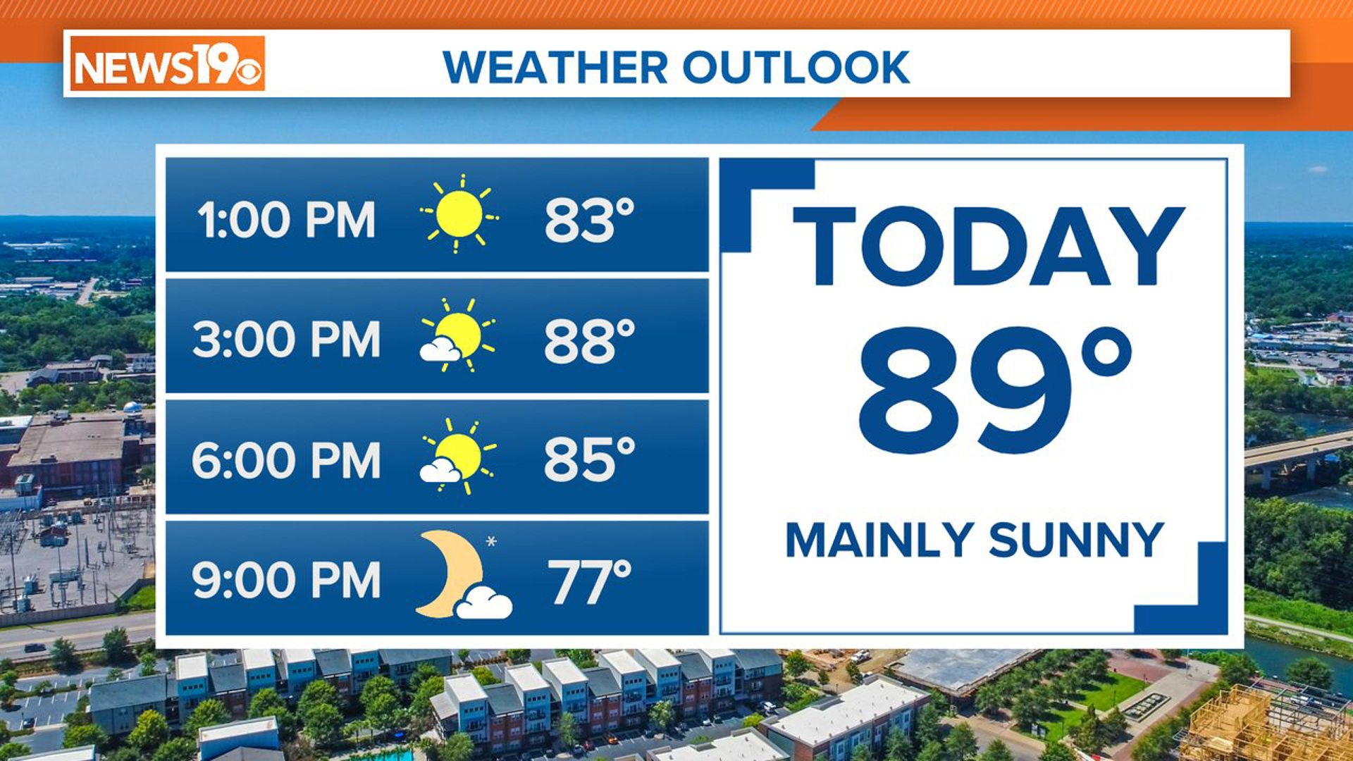 Mainly sunny, very warm South Carolina weather | wltx.com