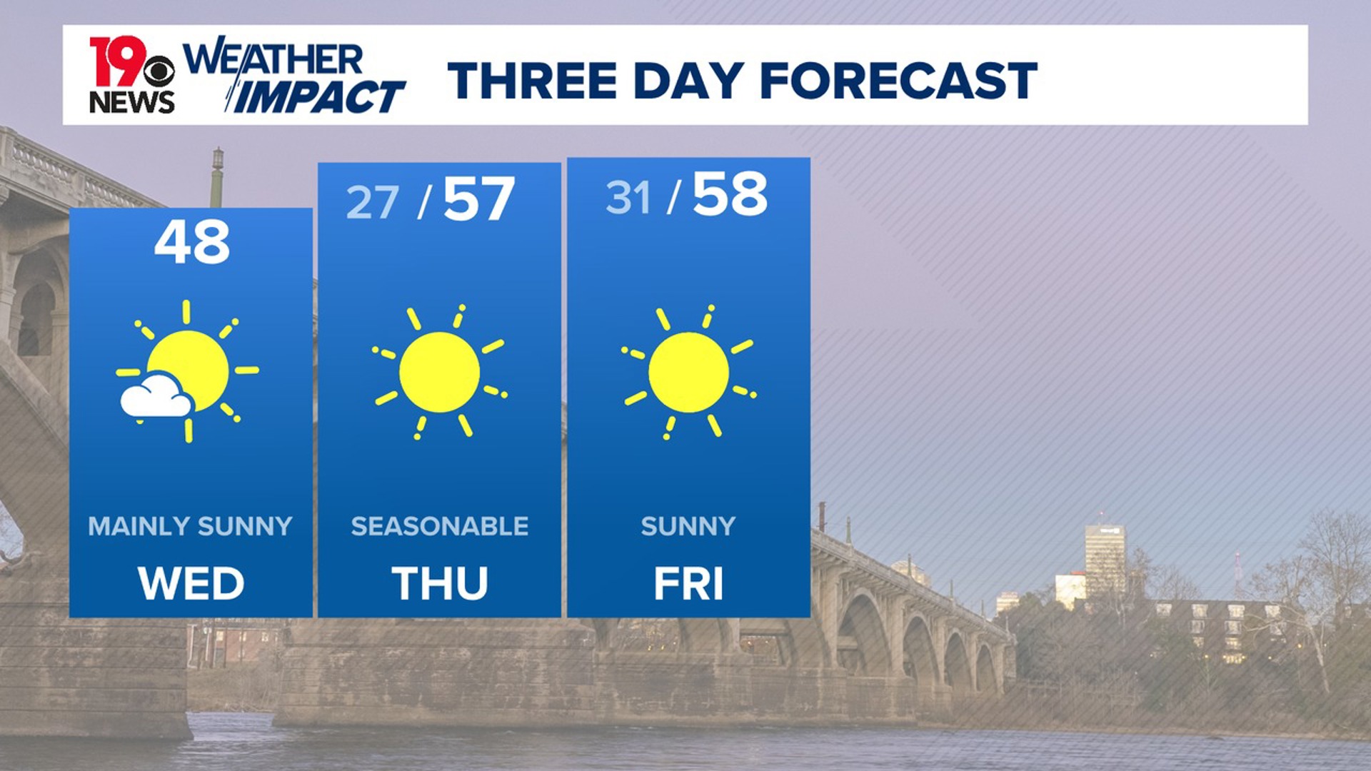 Weather Lex Sc Mostly sunny, cooler Wednesday South Carolina weather | wltx.com