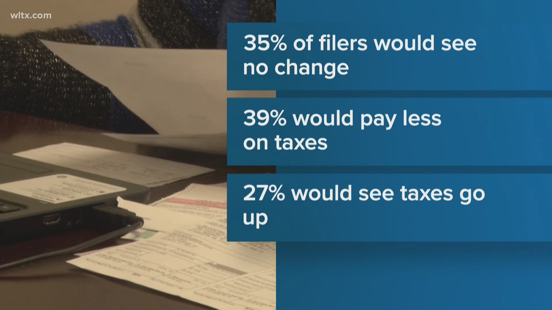 Lawmakers look to move forward with proposals that could change income ...
