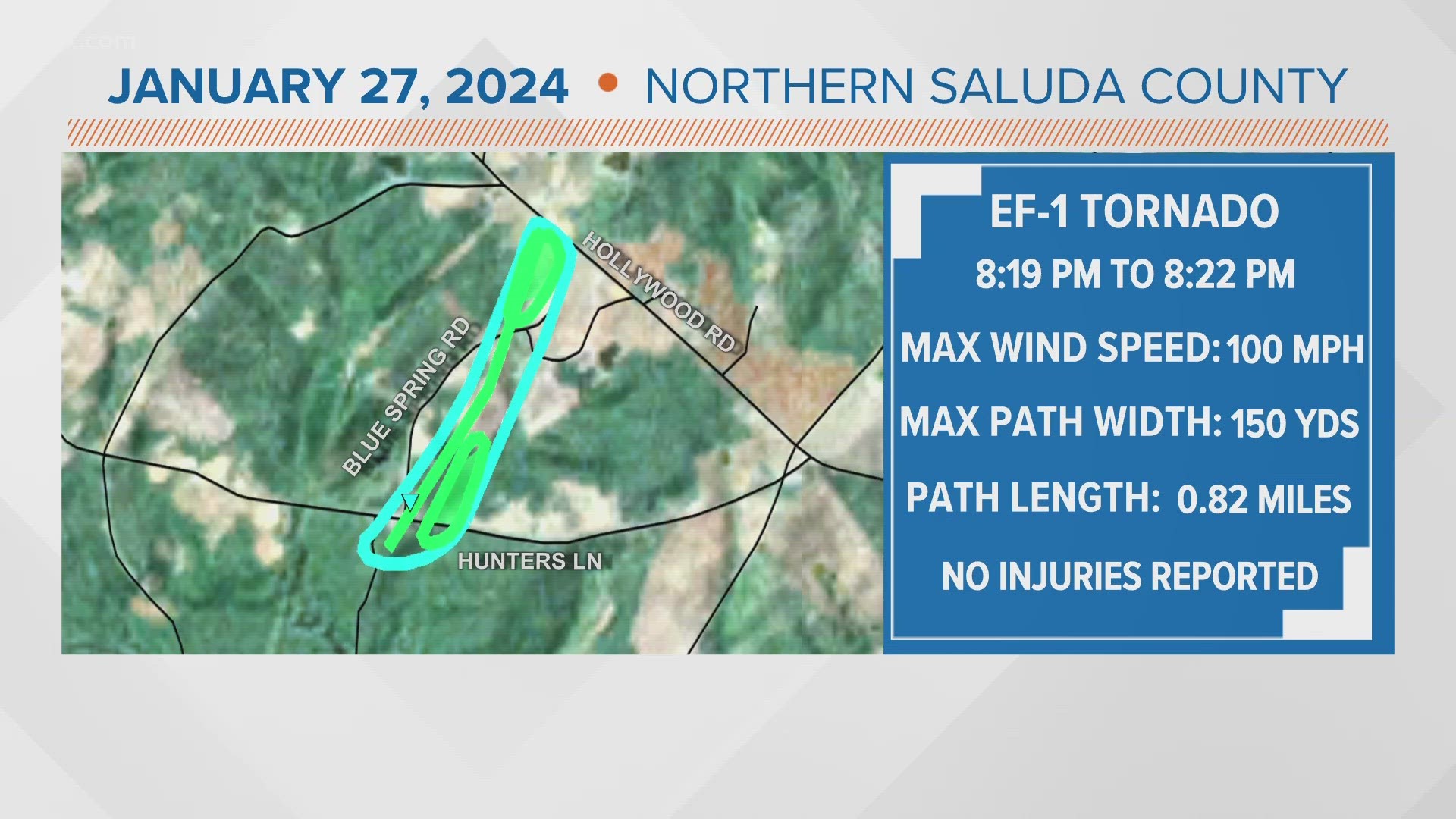 A NWS survey team confirmed a brief EF-1 tornado hit northern Saluda County Saturday evening.