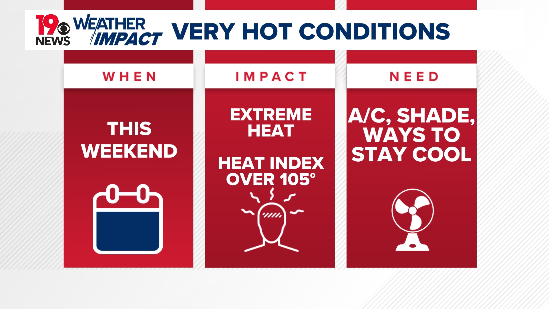 Weather Impact Alert: Midlands faces dangerous heat with triple-digit ...