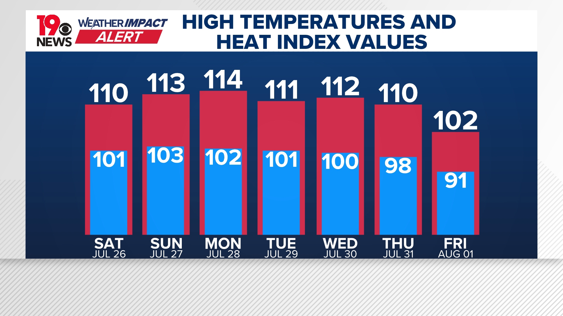 South Carolina braces for extreme heat | wltx.com