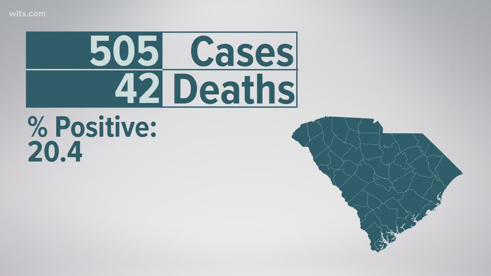 This brings the total number of confirmed cases to 112,643, probable cases to 1,450, confirmed deaths to 2,451, and 122 probable deaths.