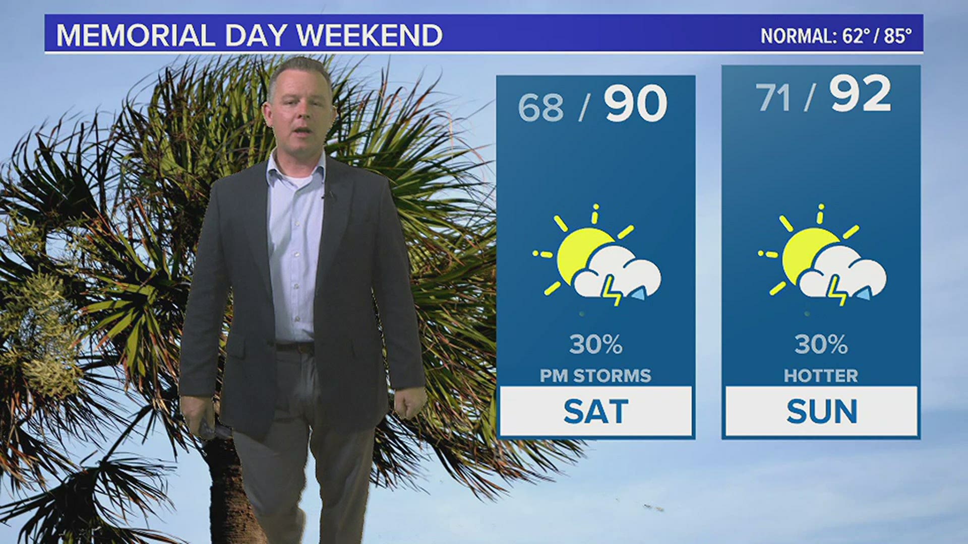 A few showers and storms will be possible over the weekend.