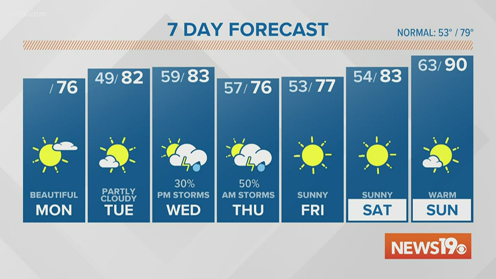 4-27-2020 AM Weather | wltx.com