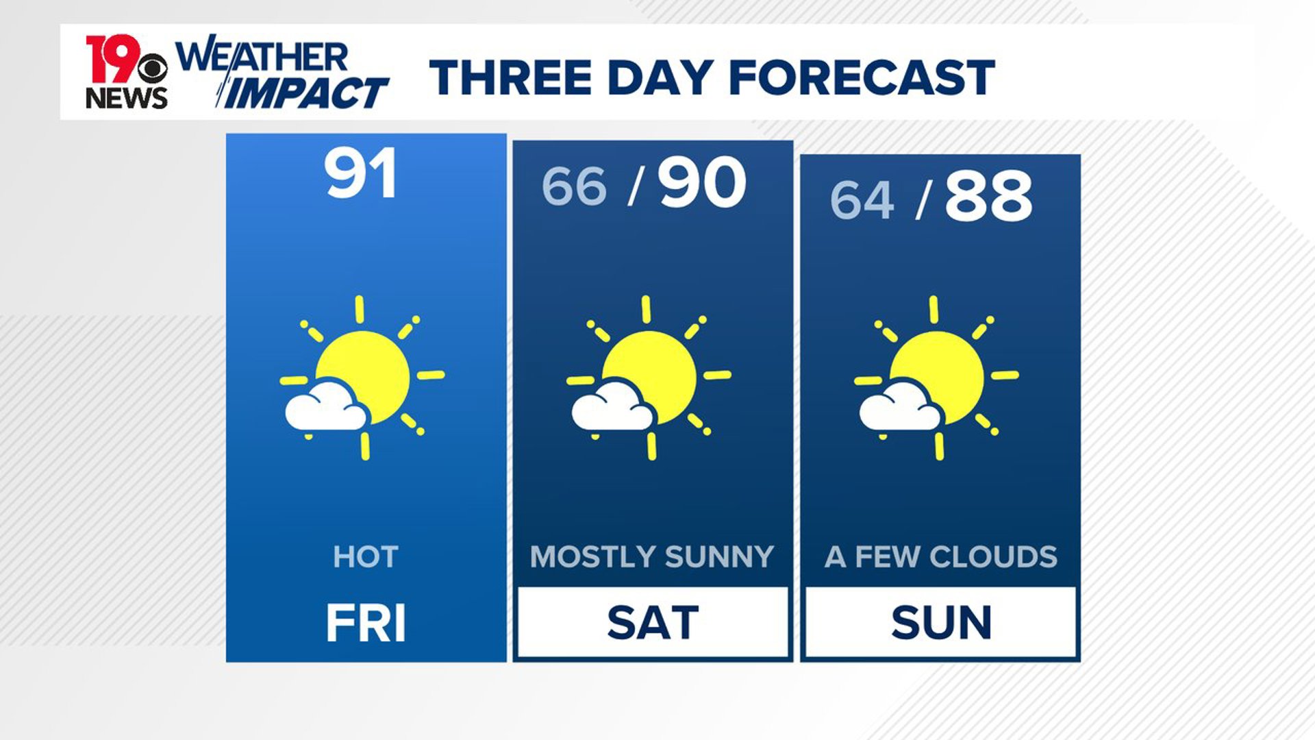 Sunny, warm South Carolina weekend weather ahead | wltx.com