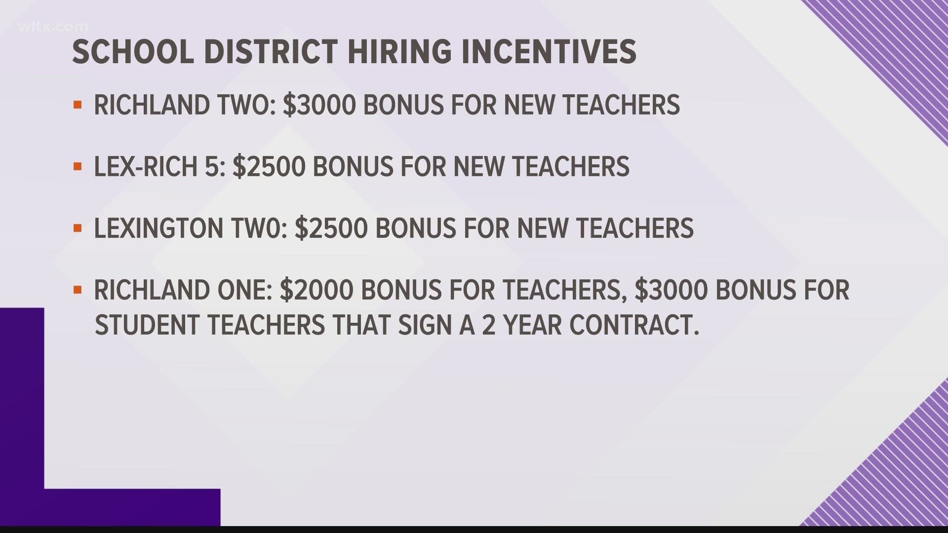Several school districts in the Midlands are facing hundreds of job vacancies.