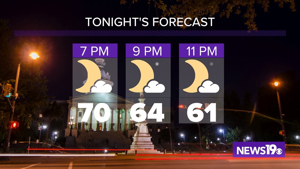 Weather in Longs SC Understanding the Climate