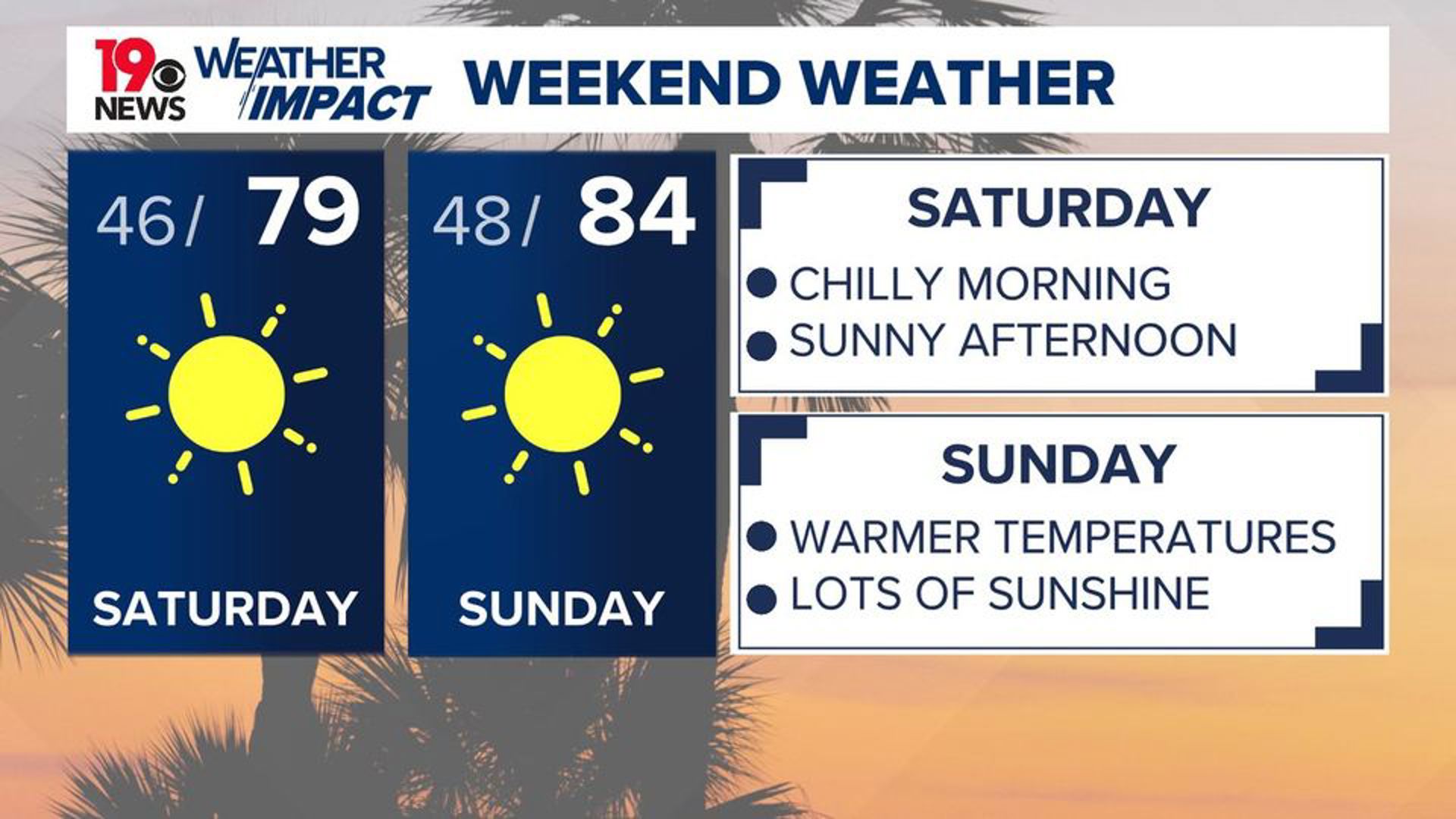 Warm weekend but lows are really cool