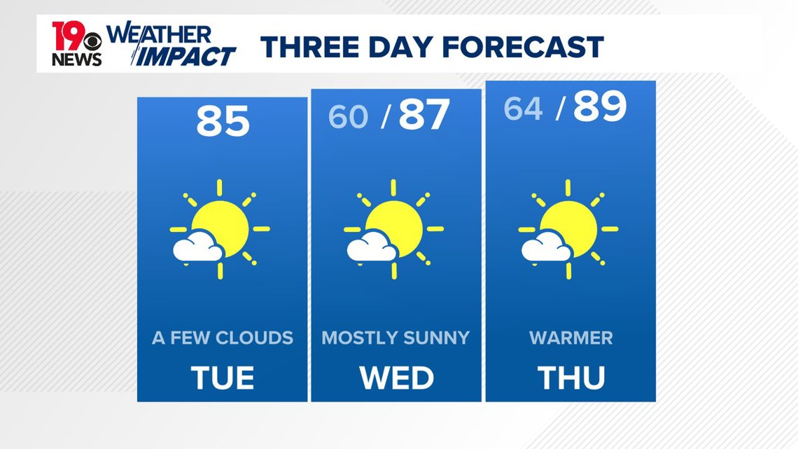 South Carolina heating up: Warmer than normal days ahead