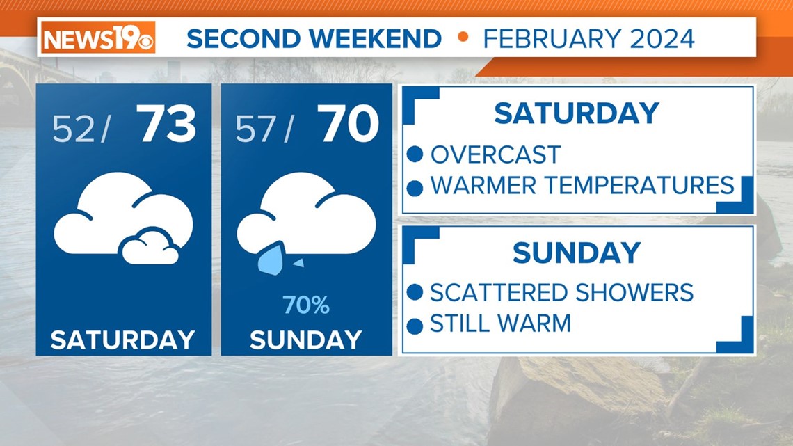 Enoree Sc Weather Not So Super Weekend Weather for South Carolina | wltx.com