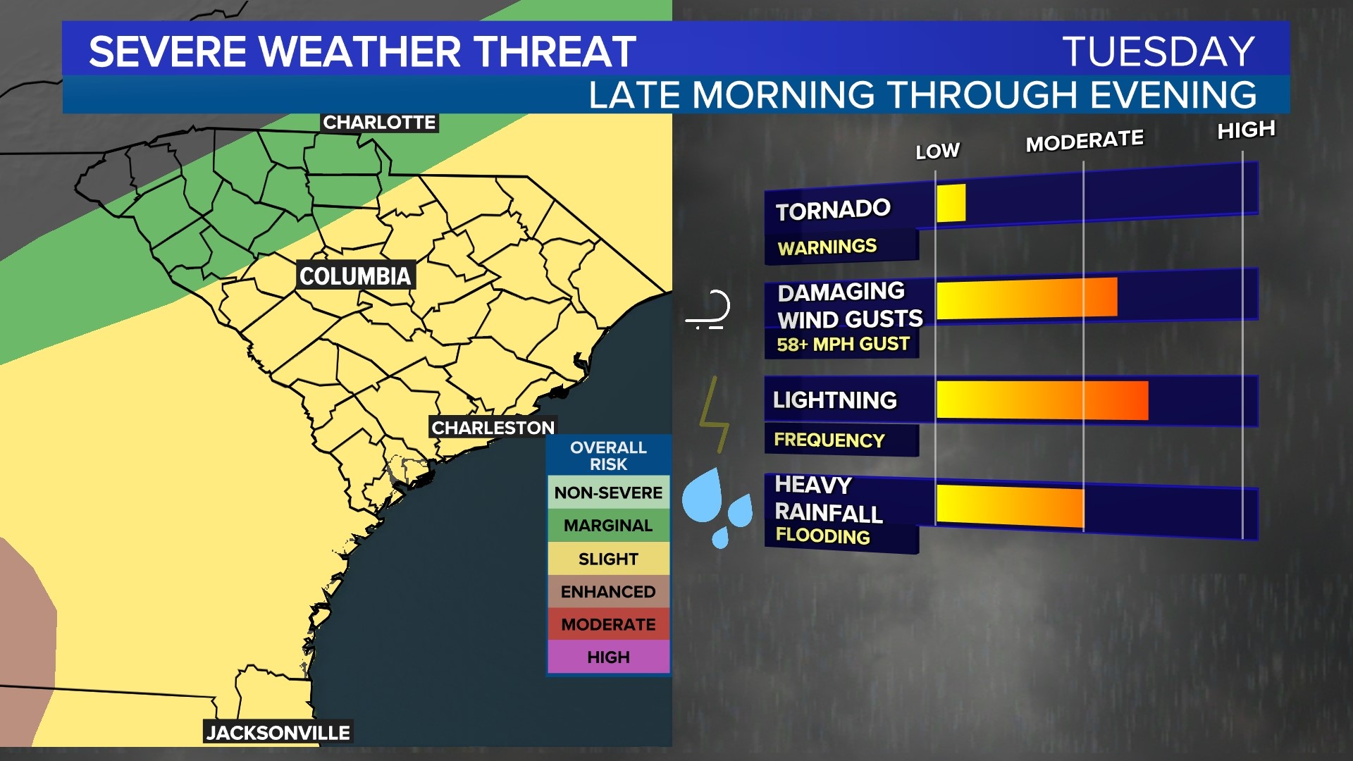 South Carolina weather Tuesday Strong wind, heavy rain possible