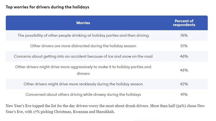 South Carolina among worst states for drunk driving per Forbes | wltx.com
