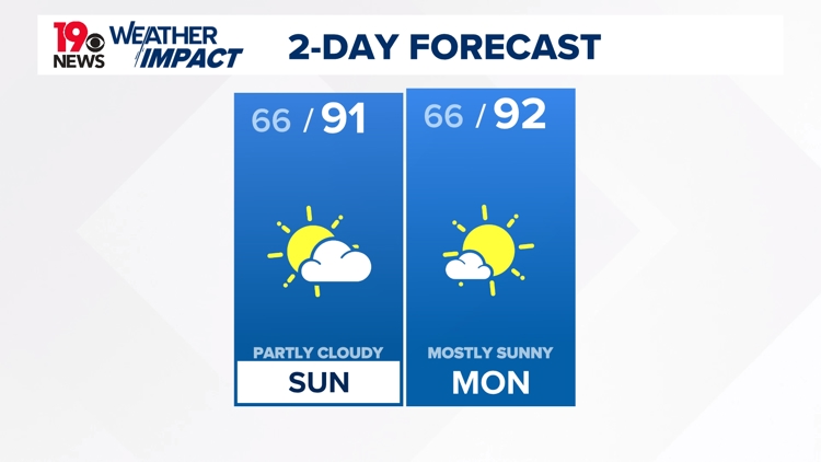 A hot weekend is expected for the Midlands, continuing into the next ...