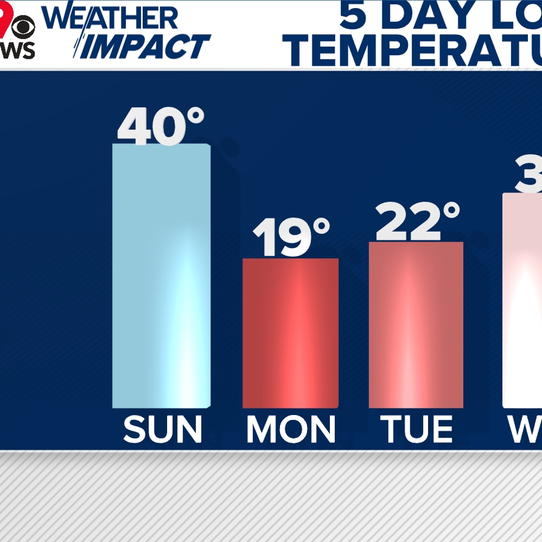 A brief warmup gives way to the coldest air of the season as Arctic ...