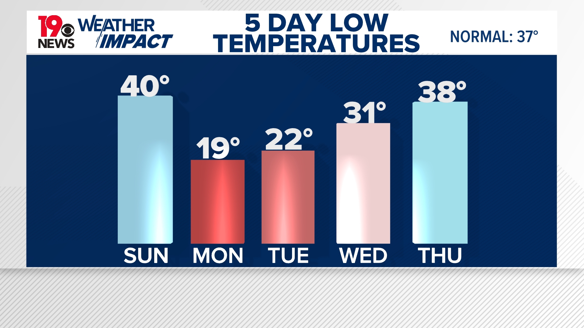 A brief warmup gives way to the coldest air of the season as Arctic ...