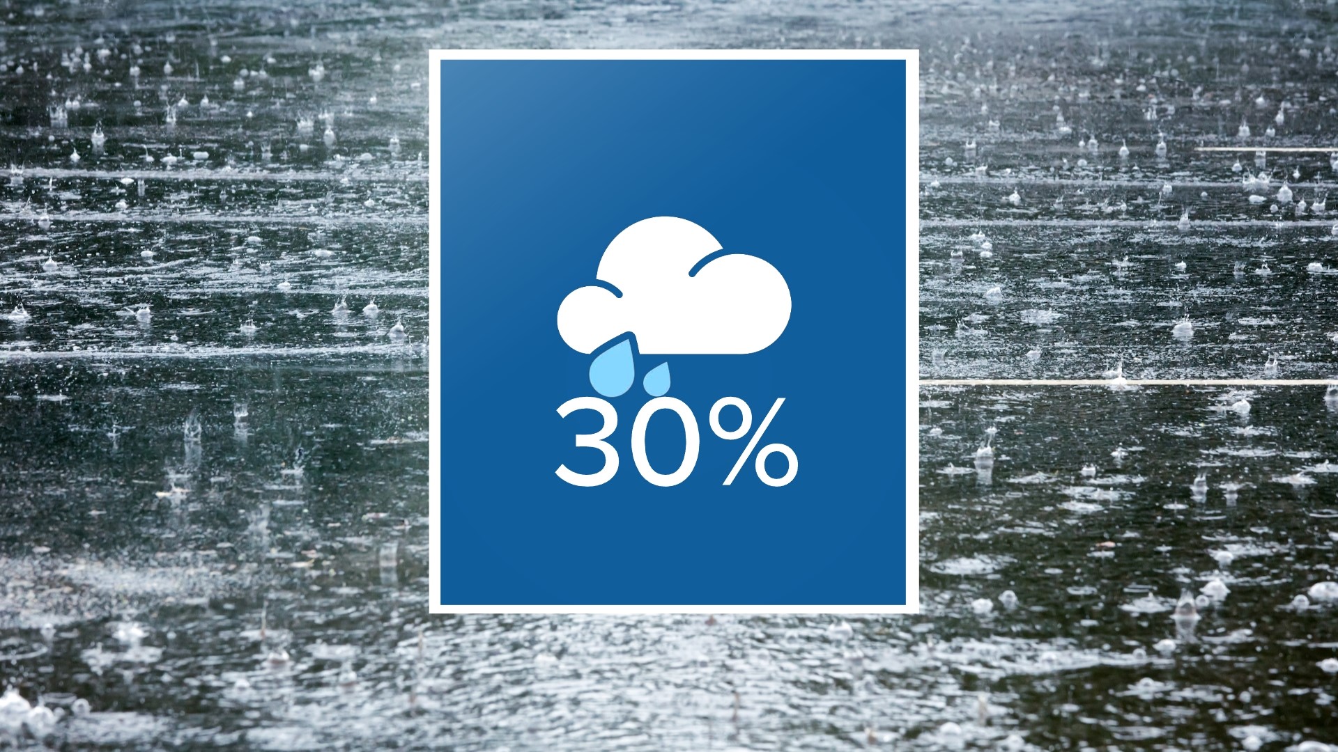 How we calculate the chance of rain in your 7day forecast