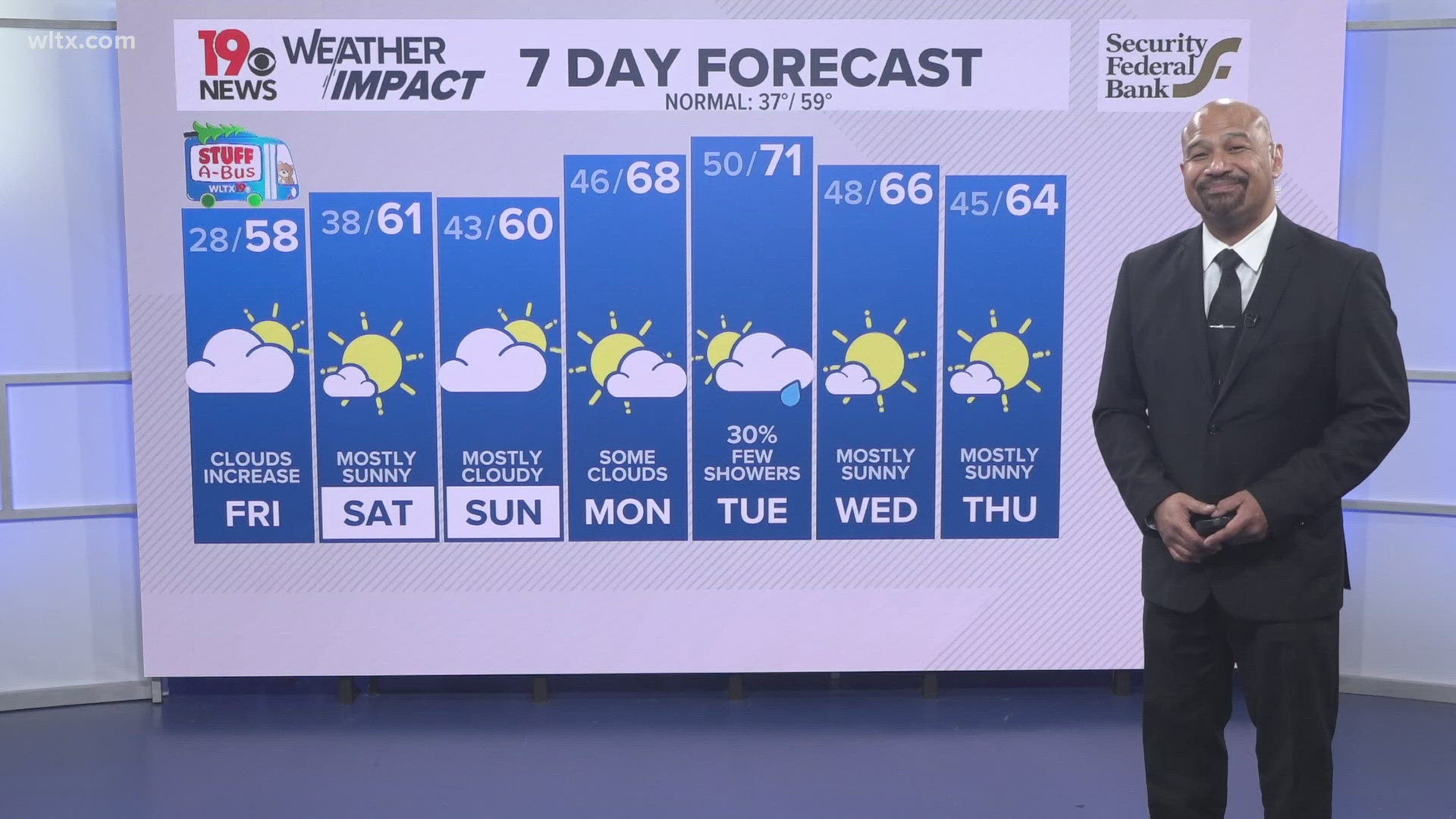 Unseasonably cold mornings continue for a few days. Afternoon's stay rain free but with more clouds