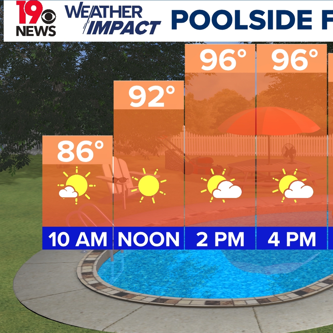Warmer temperatures return to the Midlands | wltx.com