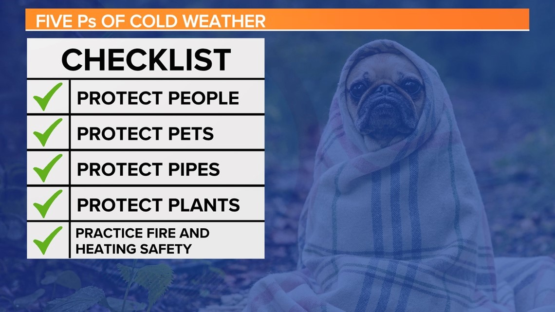 Winter weather forecast for Columbia, SC - COLAtoday