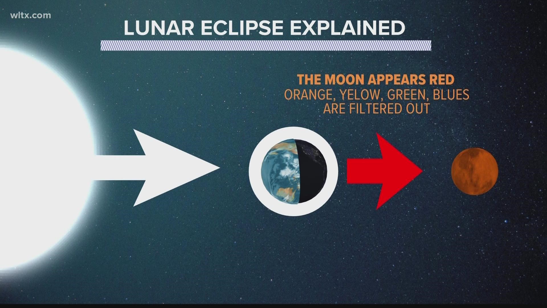 Here are all of the tips for viewing the last visible total lunar eclipse in this part of the country that we will see until 2025.