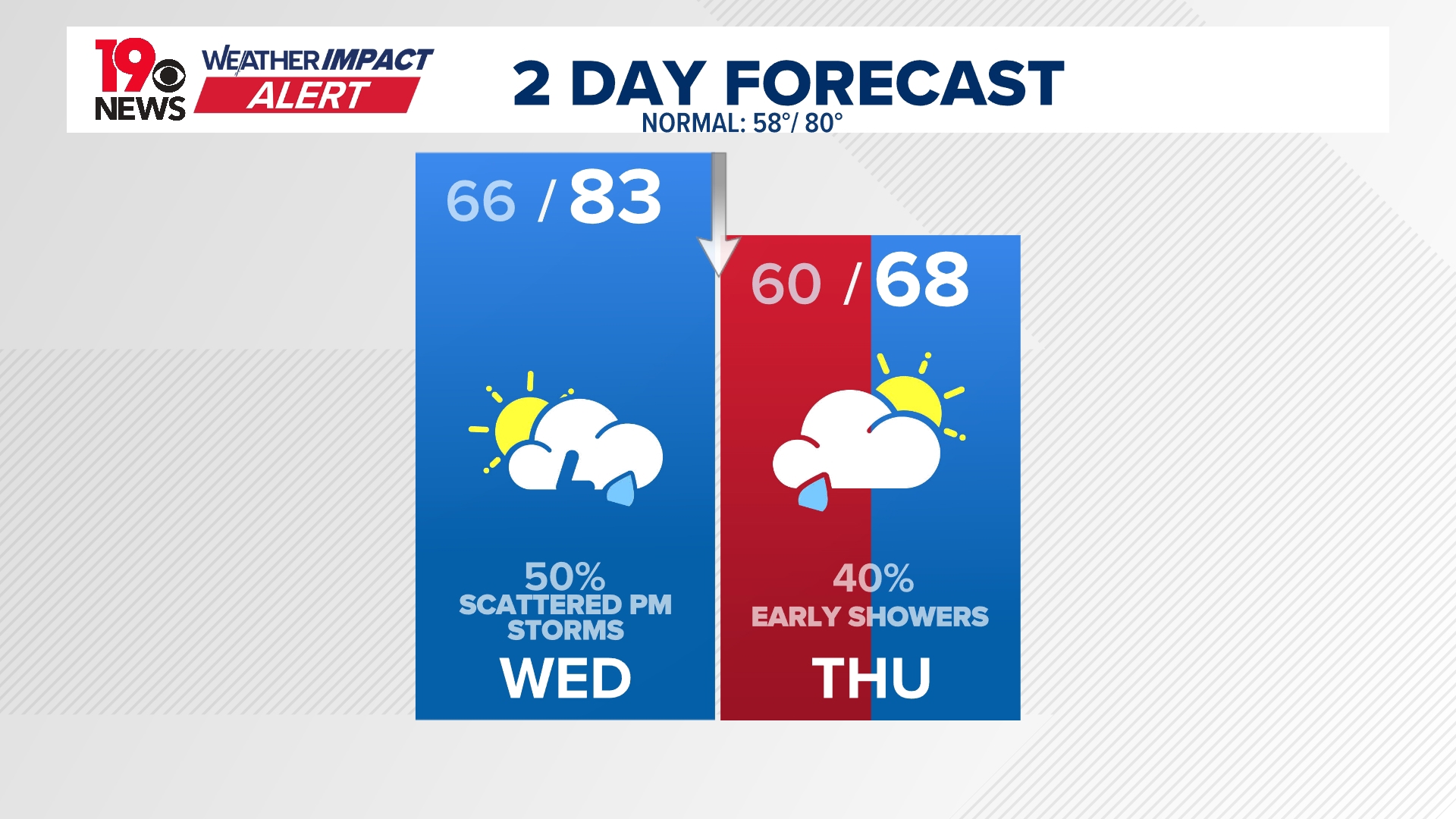10-Day and Hourly Weather Forecast | Columbia, South Carolina | wltx.com