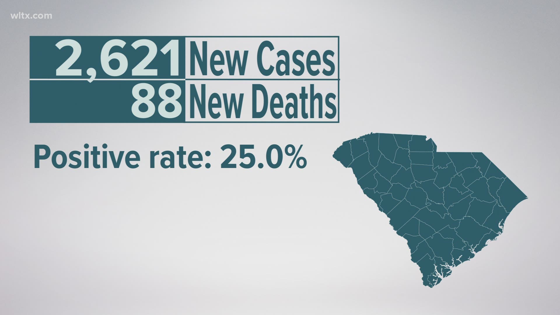 2,621 new cases of COVID-19 and 88 additional deaths were reported on Jan. 27.