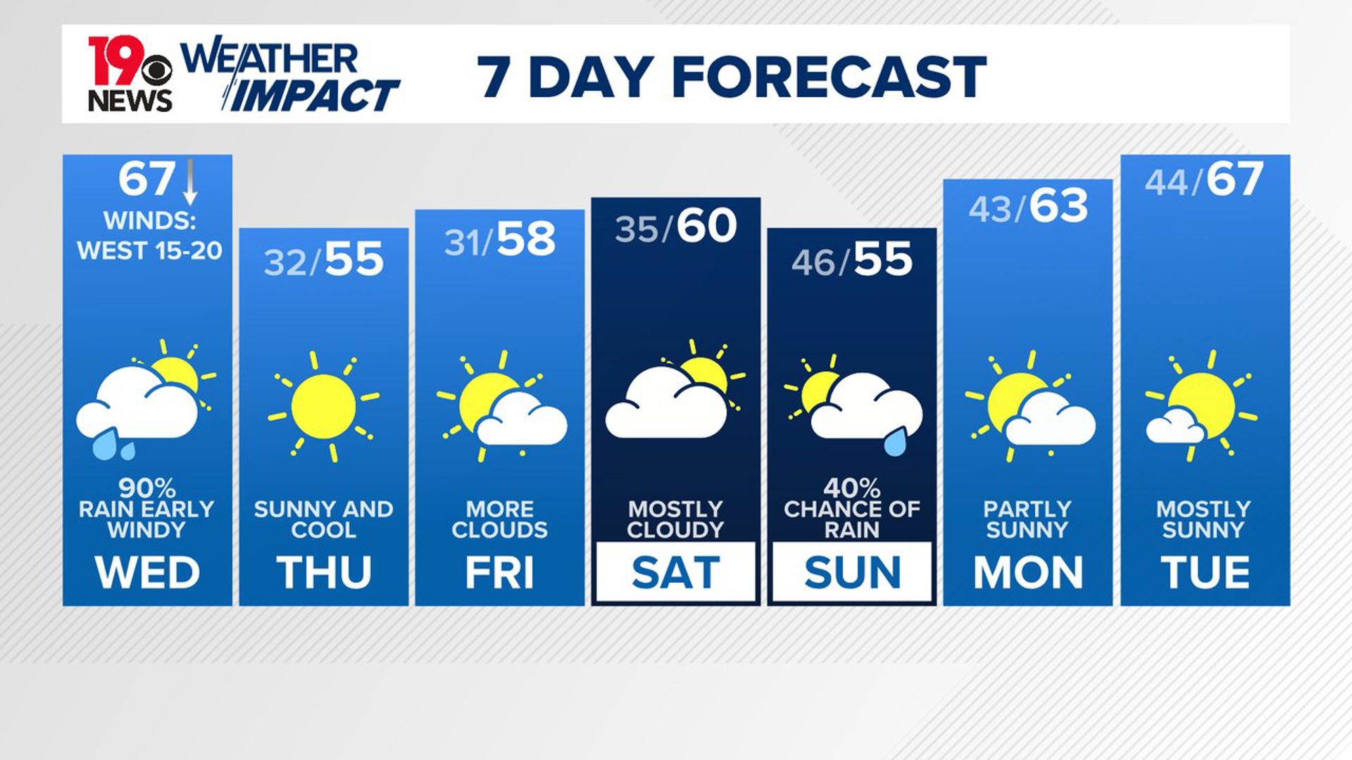 Rain is likely this morning. Temperatures will drop this afternoon as colder, drier air moves in.