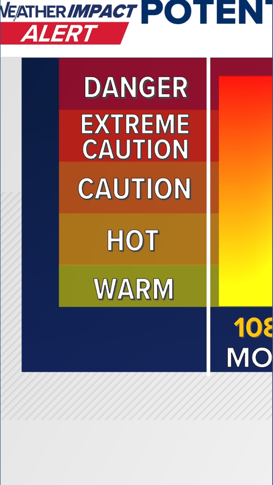 South Carolina heat advisory issued for Monday as index nears 108 ...