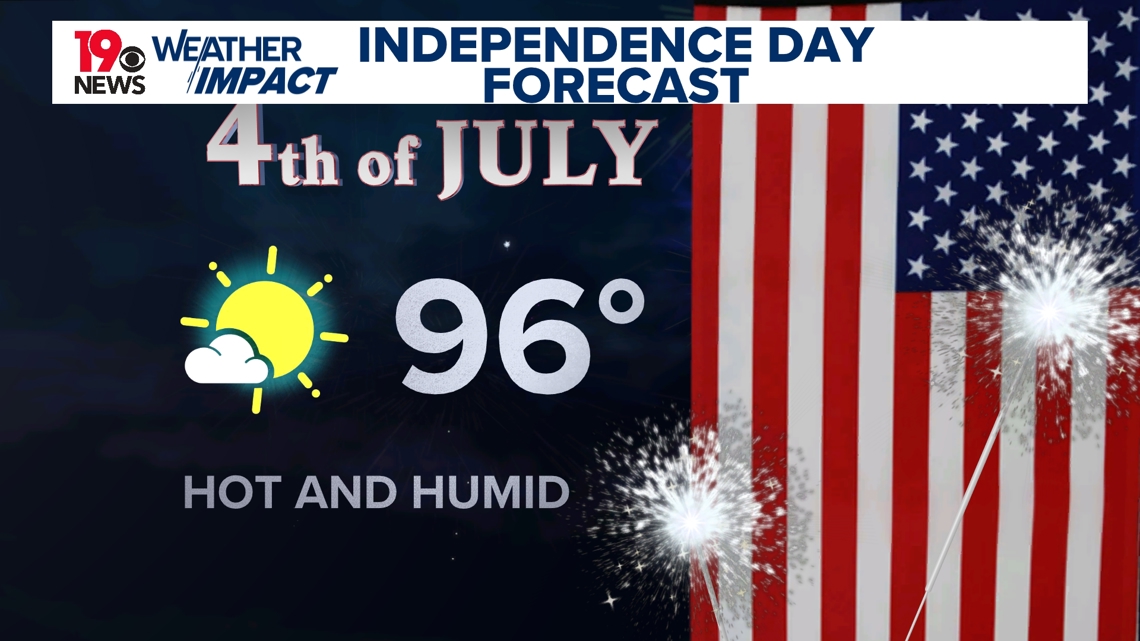 South Carolina set for hot, sunny July 4th despite midweek storms