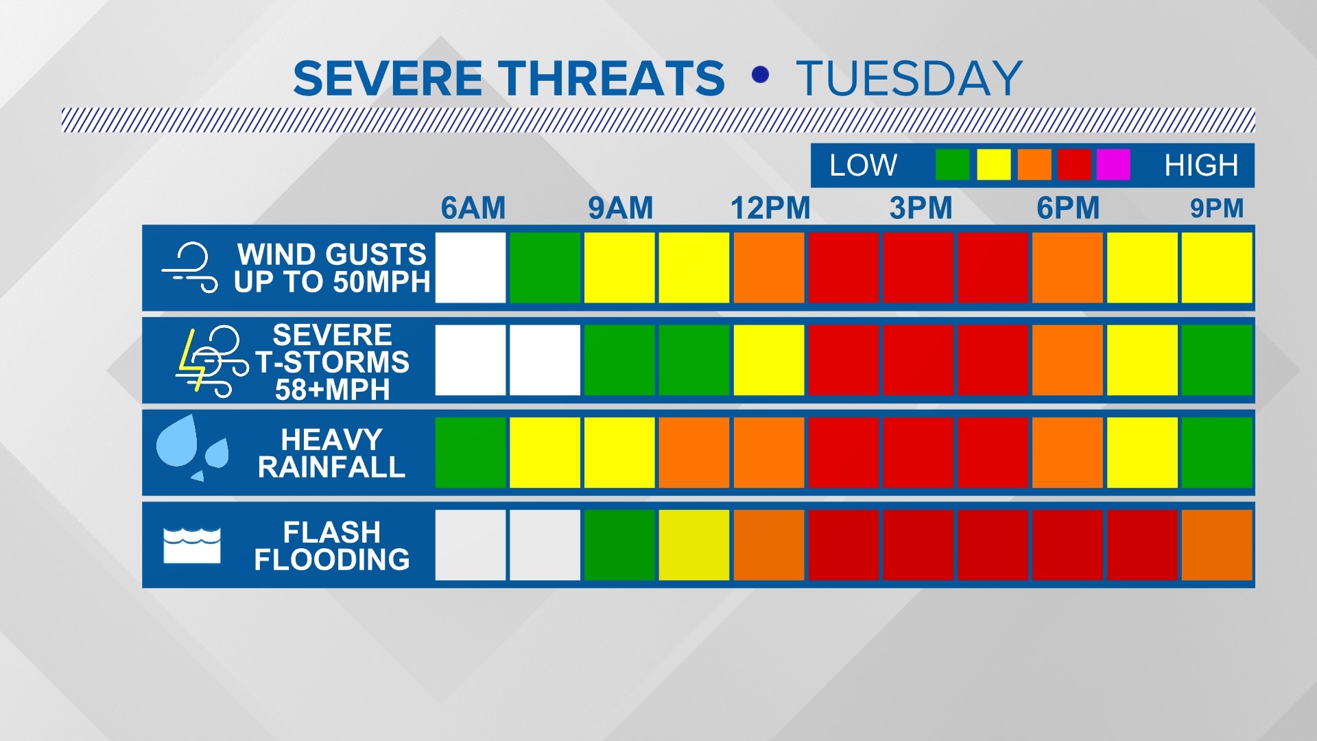 South Carolina weather Tuesday Strong wind, heavy rain possible