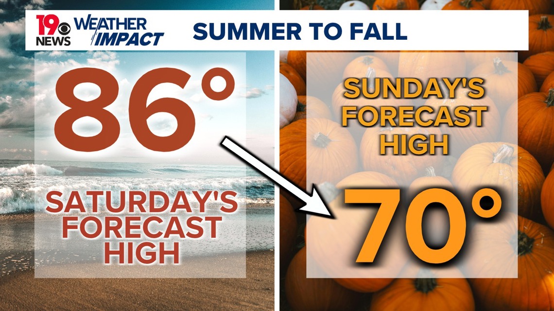 The warm South Carolina weather continues through Saturday