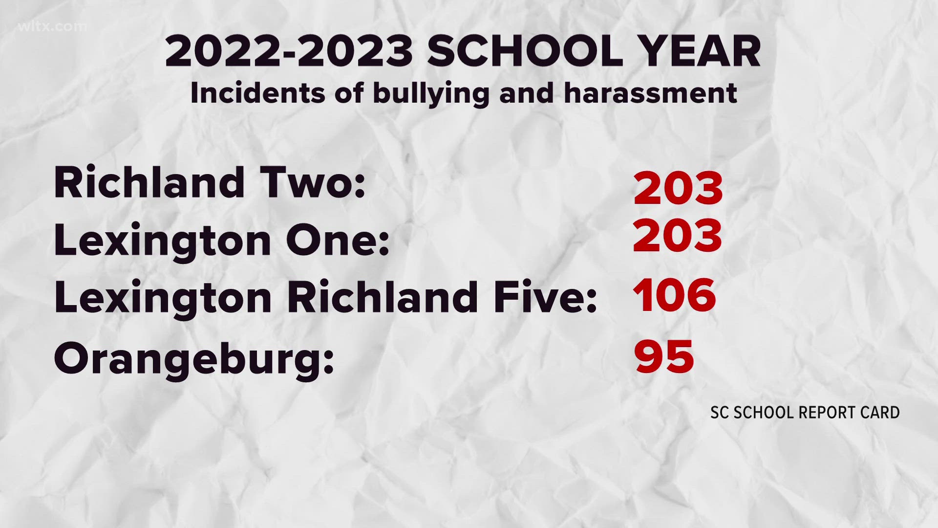 In 2006 SC passed the Safe School Climate Act which outlines harassment, intimidation or bullying.