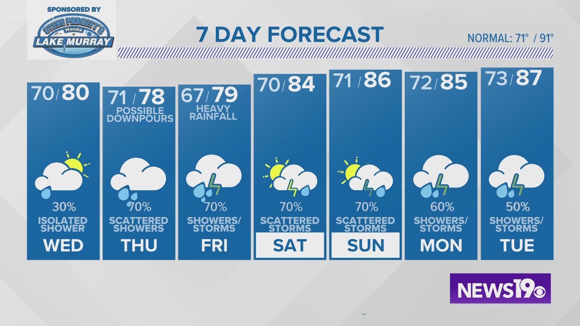 VERIFY from WLTX | wltx.com