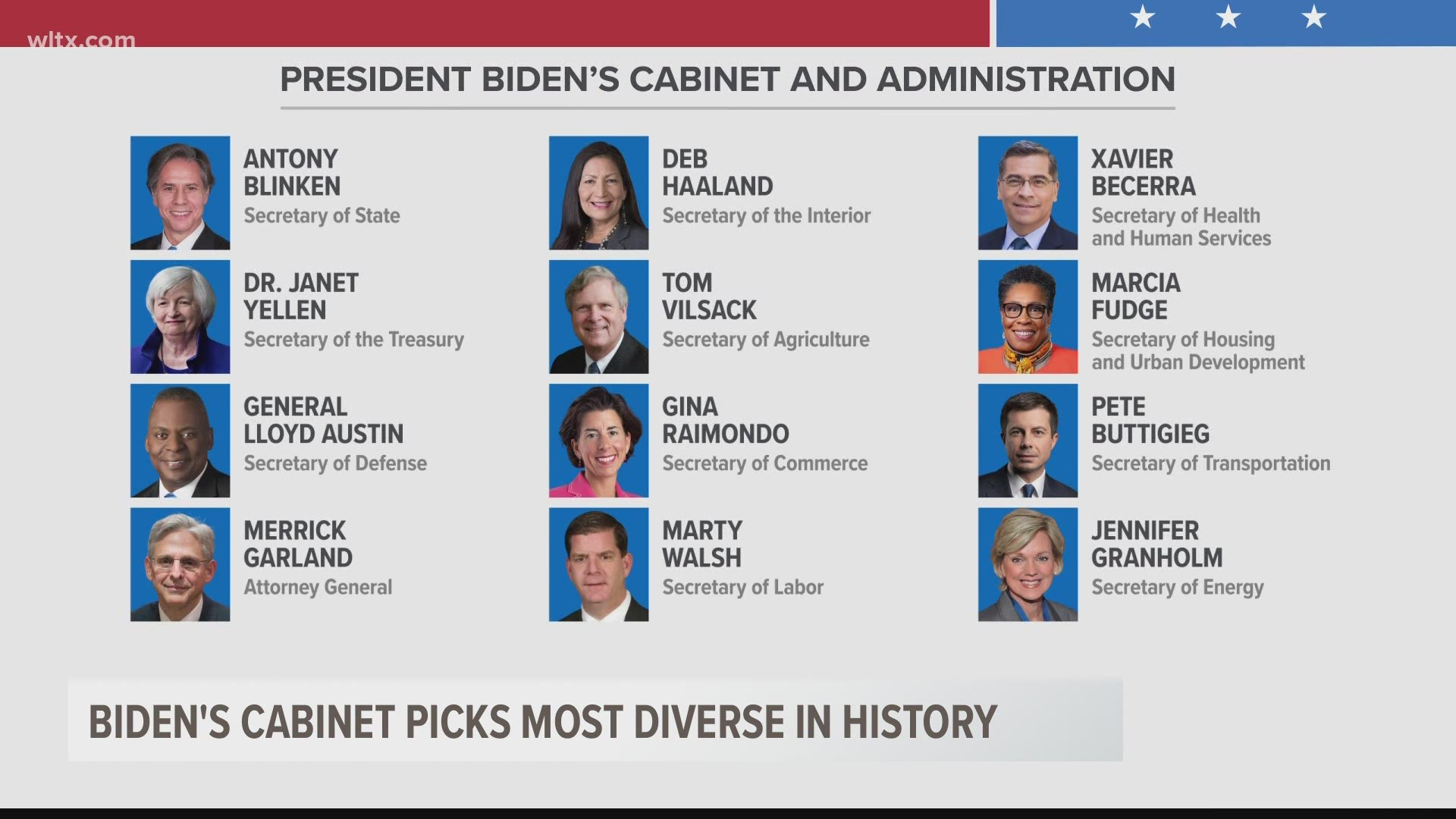 Should all of Joe Biden's Cabinet picks be approved, it will be the most diverse administration to-date.