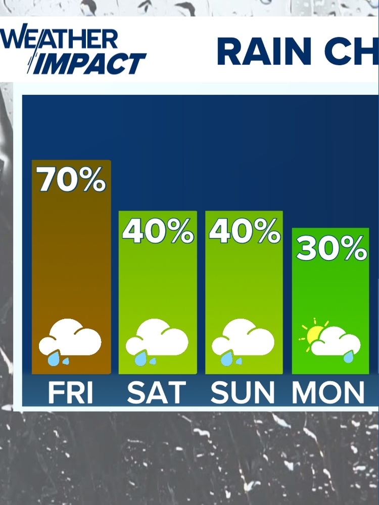 Rainfall returns to the Midlands late this week | wltx.com
