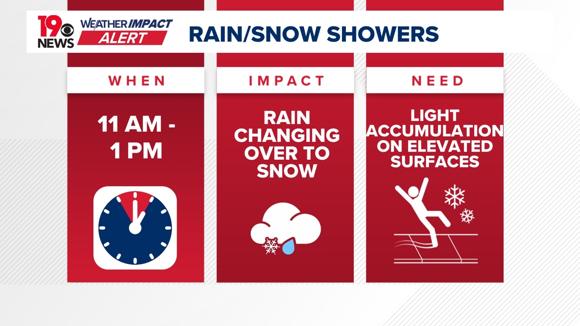 Weather Impact Alert: Rain, snow showers still likely today in South Carolina