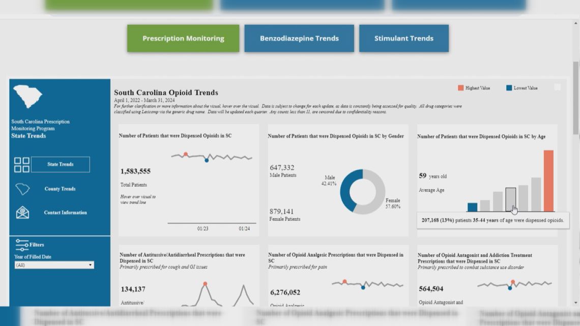 DHEC announces new prescription drug monitoring dashboard - Vimarsana News