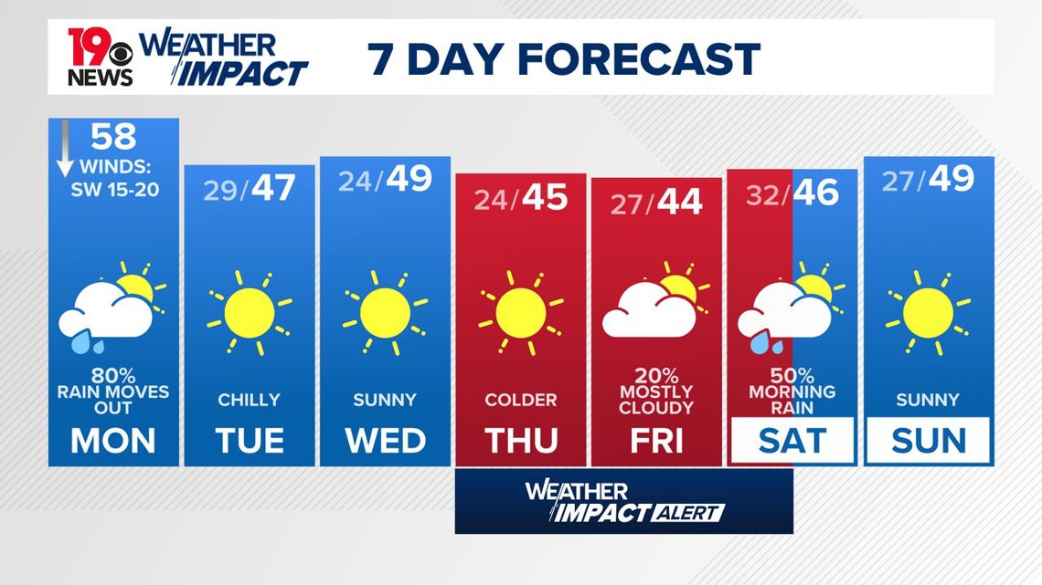 Rain is likely early today; colder, dry air moves in for the rest of ...