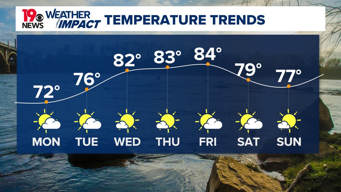 South Carolina temperatures warm back into the 80s this week | wltx.com