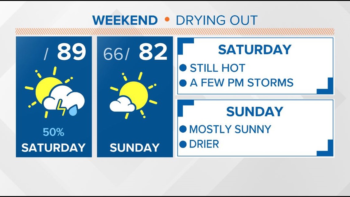 Hot and muggy Saturday with a few afternoon storms, drier Sunday | wltx.com