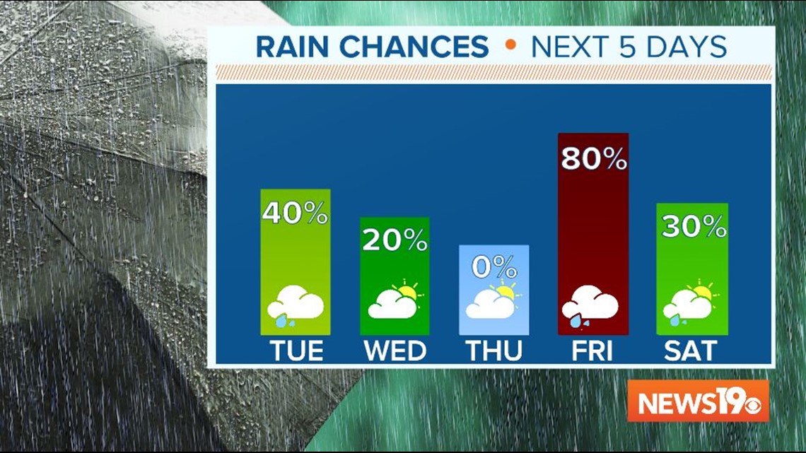 Rain late Tuesday through early Wednesday ushers in colder weather ...