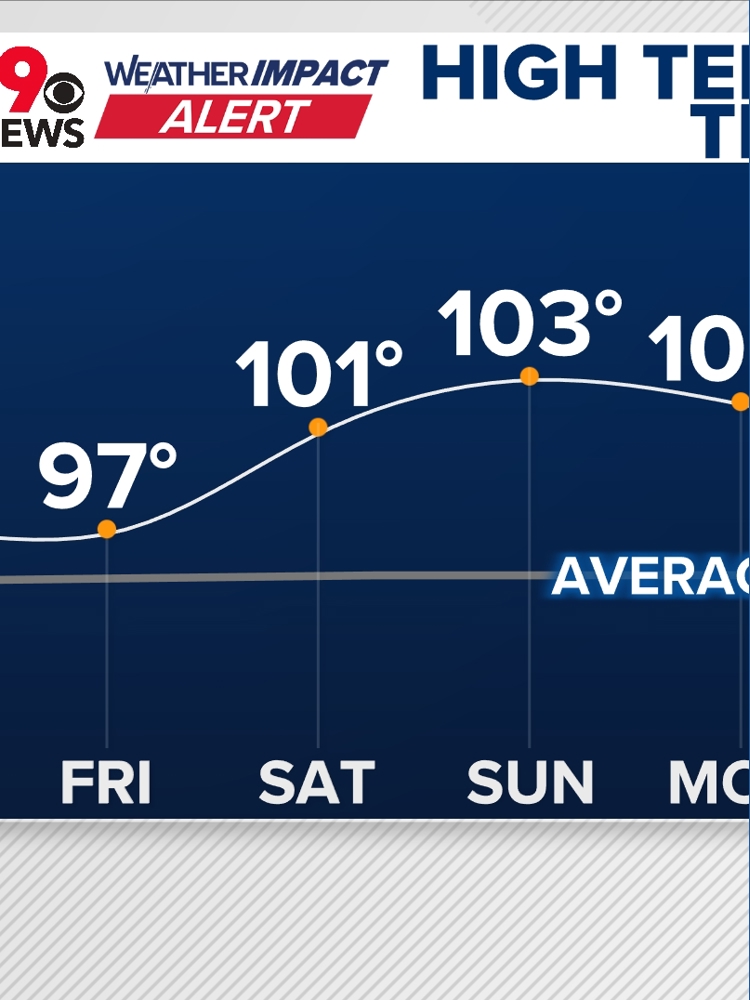 South Carolina braces for intense heat wave this weekend | wltx.com
