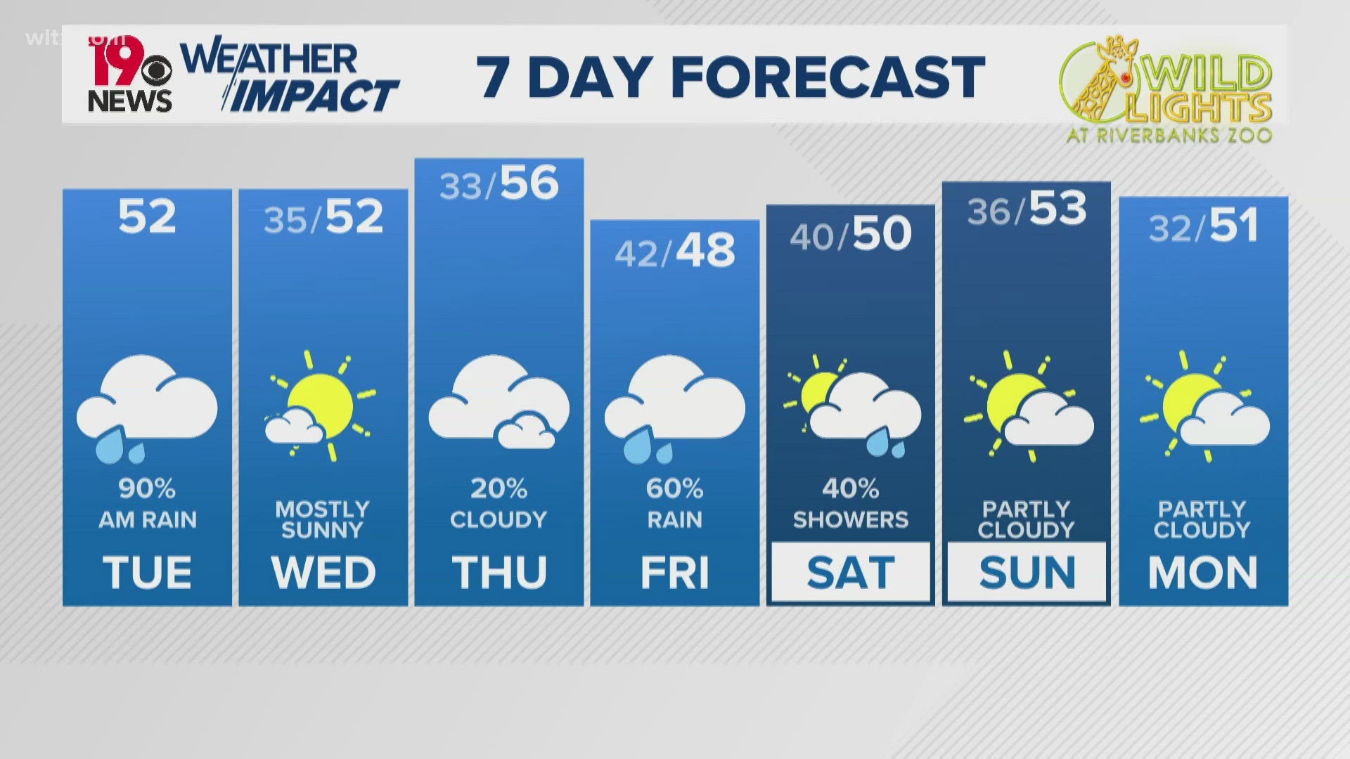 Cooler temperatures in the Midlands | wltx.com