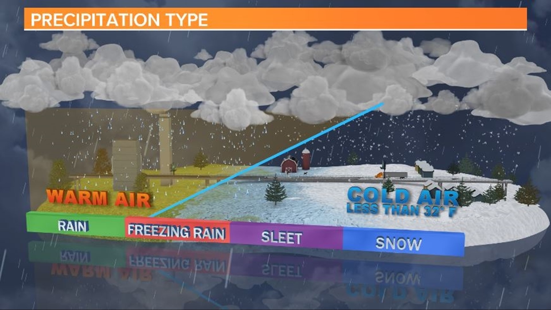Latest winter weather ice storm forecast South Carolina | wltx.com
