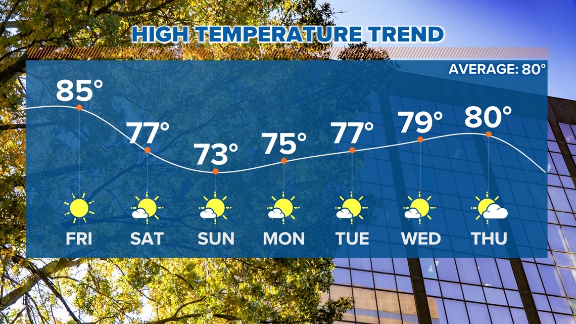 Sunny skies, warm Friday weather - Vimarsana News